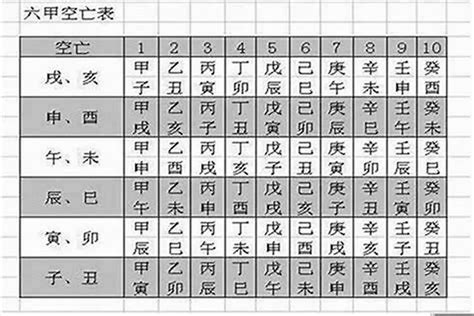 八字空亡|八字空亡是什么意思？空亡在四柱上有什么作用？